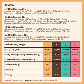 Nährwerttabelle